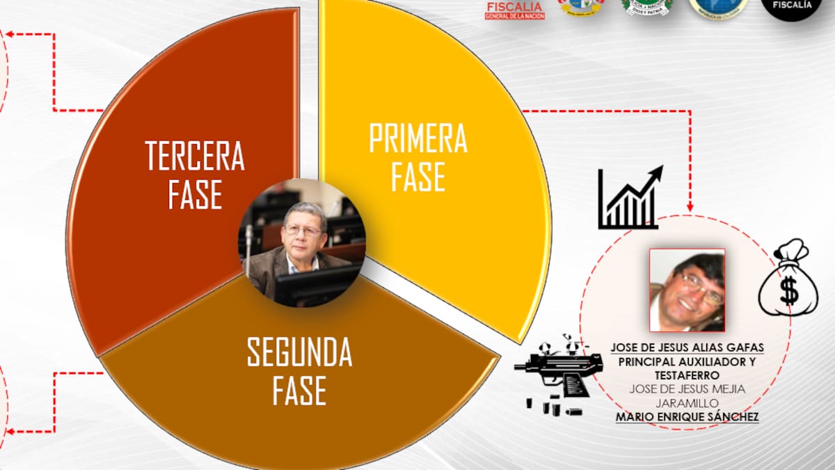 LAS PRUEBAS DEL FISCAL BARBERI QUE CONTROVIERTEN SEÑALAMIENTOS EN SU CONTRA