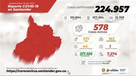 Registro de casos de Covid en Santander