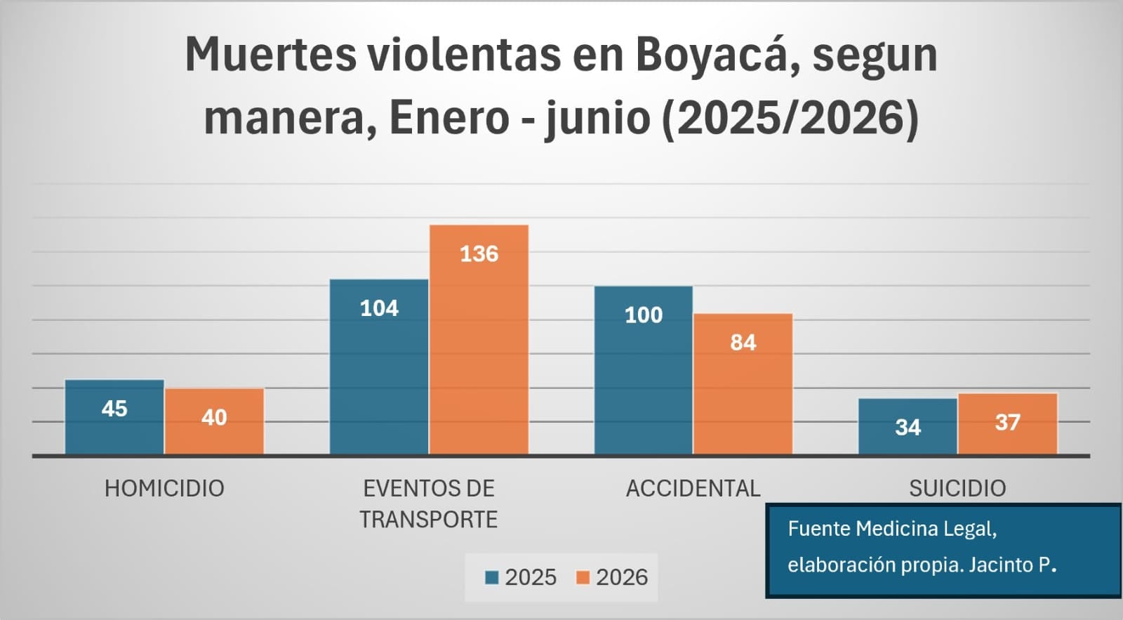 Infografía desarrollada por el profesor Jacinto Pineda Juménez.