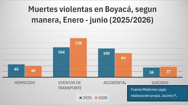 Infografía desarrollada por el profesor Jacinto Pineda Juménez.