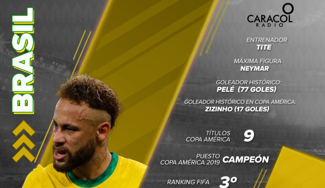 Brasil quiere volver a ser rey en su tierra y lograr su 10° Copa América