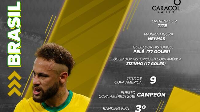 Brasil quiere volver a ser rey en su tierra y lograr su 10° Copa América