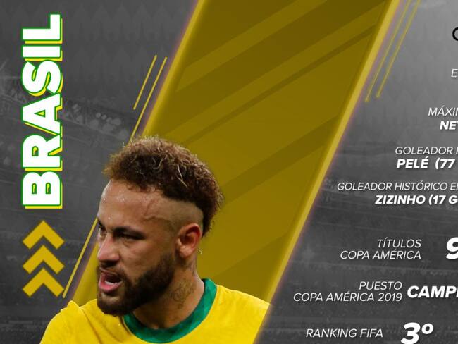 Brasil quiere volver a ser rey en su tierra y lograr su 10° Copa América