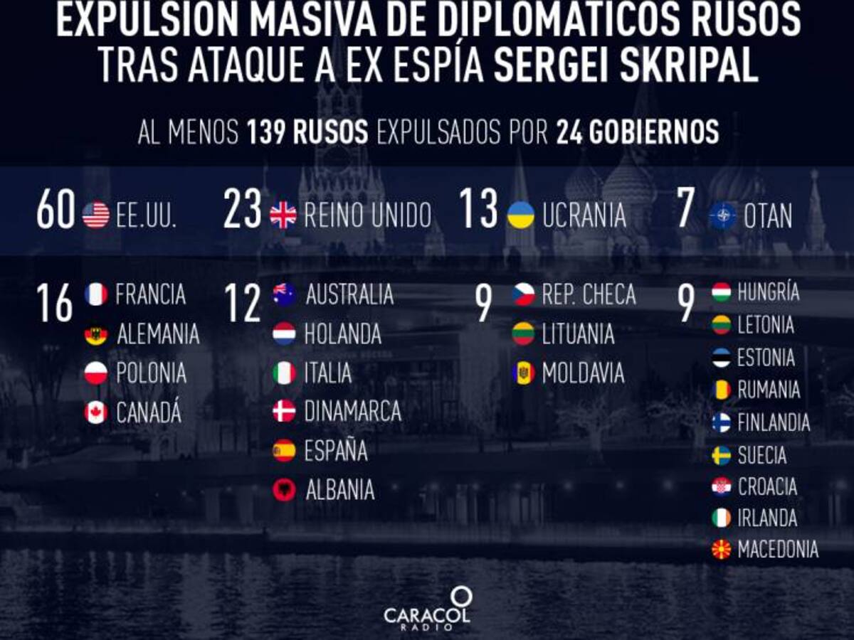 ¿Cuántos son los diplomáticos expulsados por el caso Sergei Skripal?