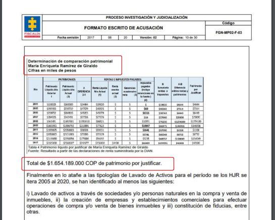 Escrito de acusación en contra de Guillermo León Acevedo, señalado como el supuesto alias 'Memo Fantasma'