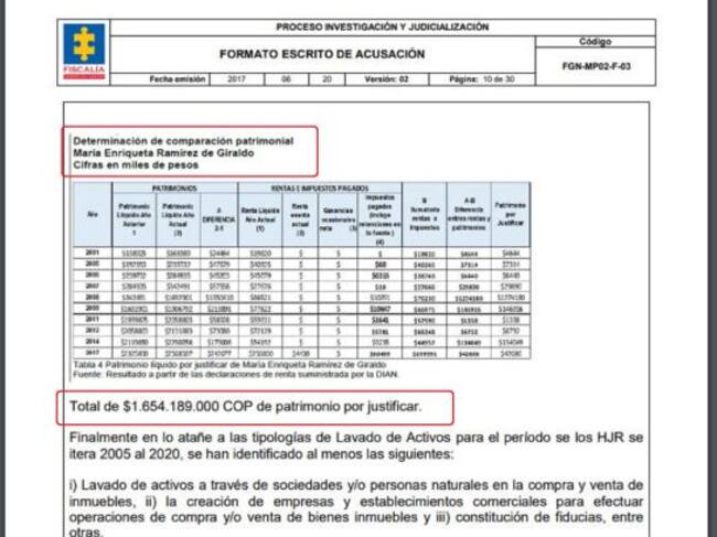 Escrito de acusación en contra de Guillermo León Acevedo, señalado como el supuesto alias 'Memo Fantasma'