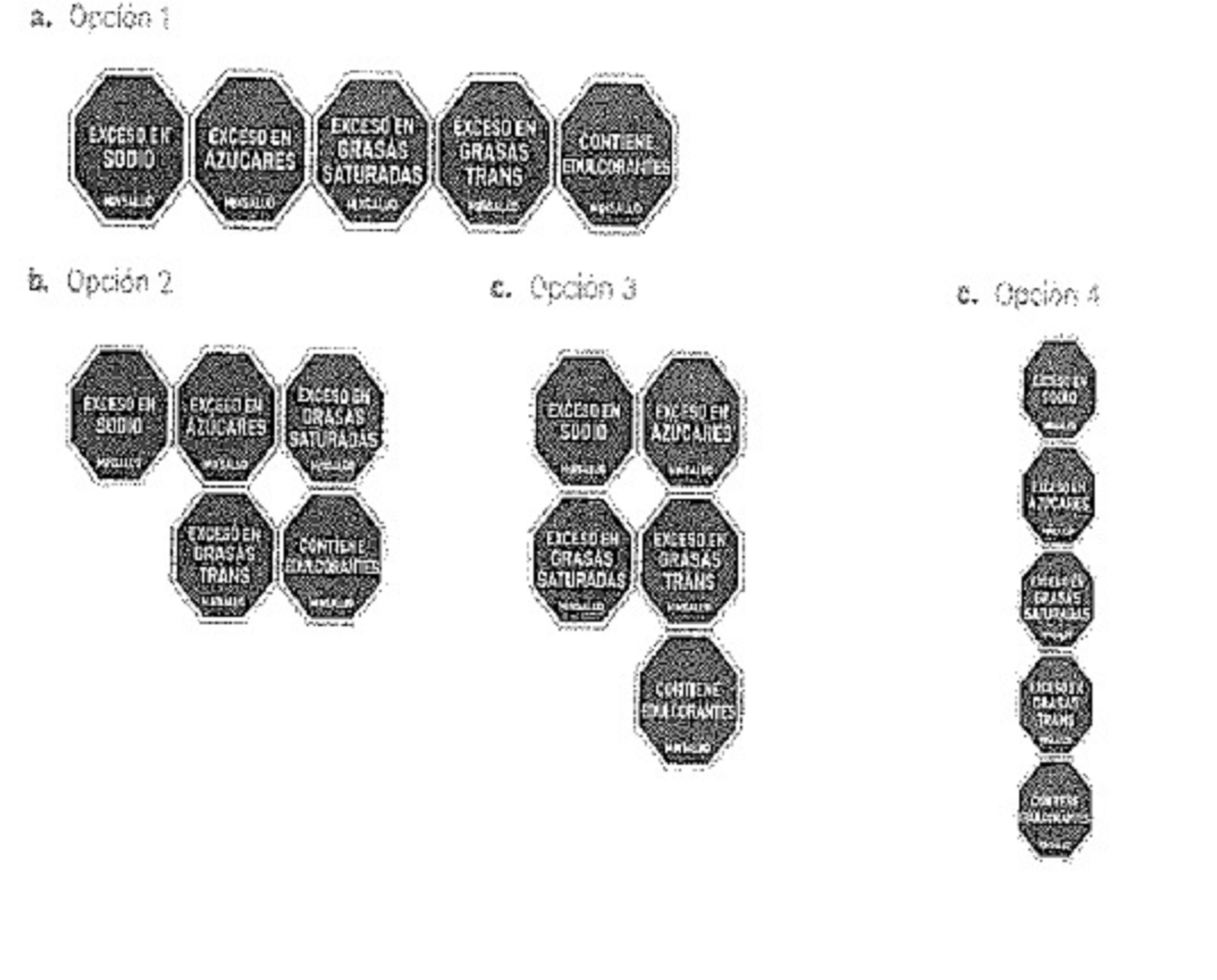 Opciones de distribución del etiquetado frontal en alimentos y bebidas.
