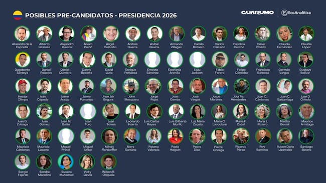 Posibles precandidatos presidenciales - Cortesía