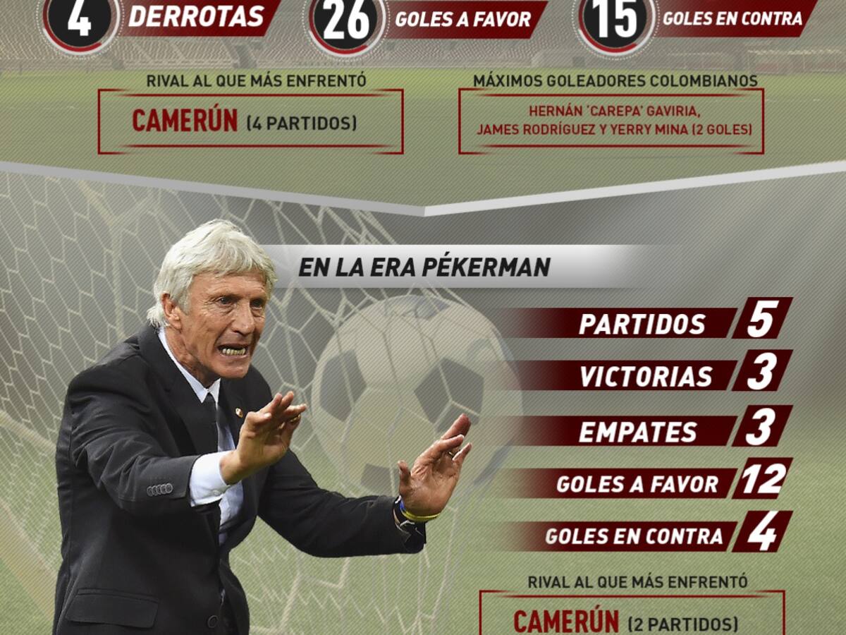 Historial de Colombia ante Selecciones africanas