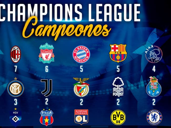 Palmarés: los campeones de la Champions en 64 ediciones