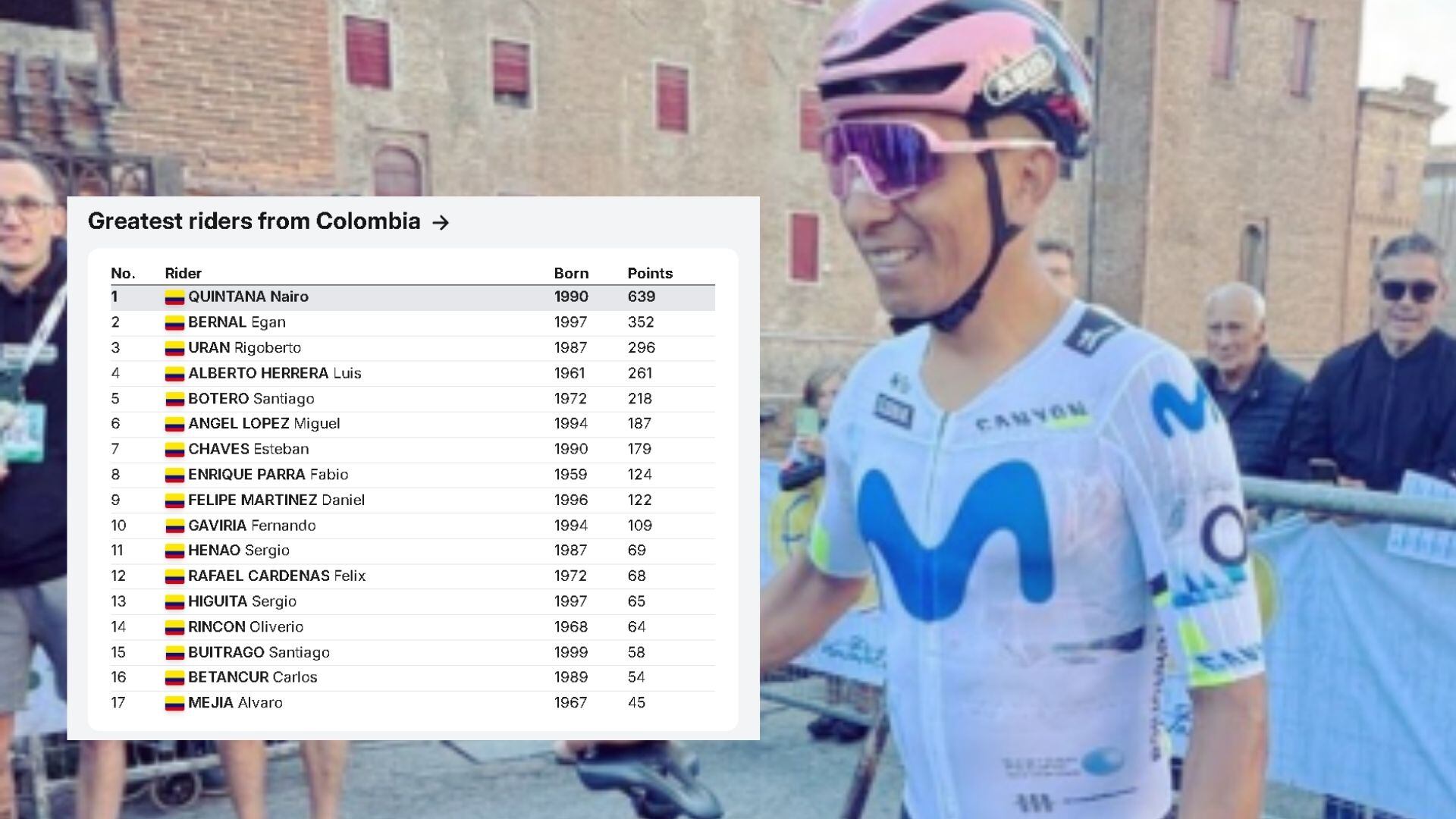 El boyacense Nairo Quintana fue ubicado como el mejor ciclista suramericano de la historia en un ranking elaborado por Prestigelisten.