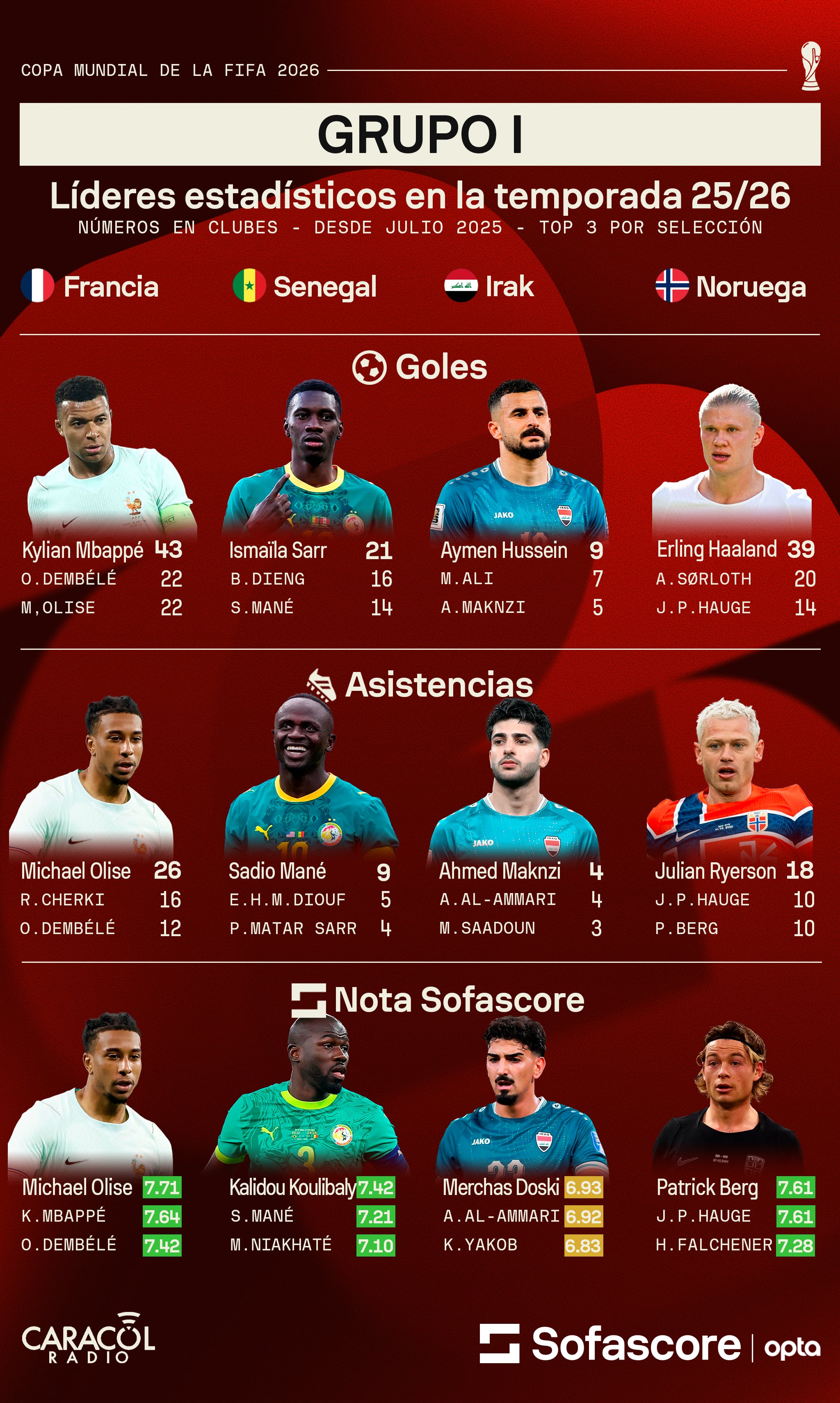 Sofascore