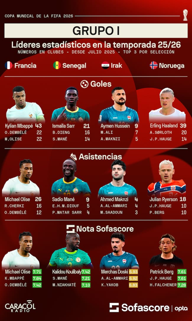 Sofascore
