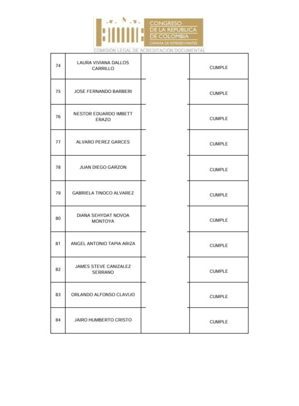 Con 84 admitidos inicia la puja por la Secretaría de la Cámara de Representantes