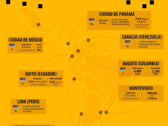 Así son las tarifas de taxi en América Latina
