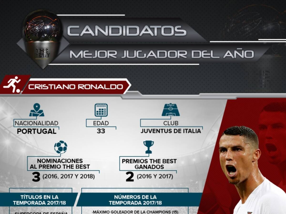 Los nominados a mejor jugador del año en los premios The Best