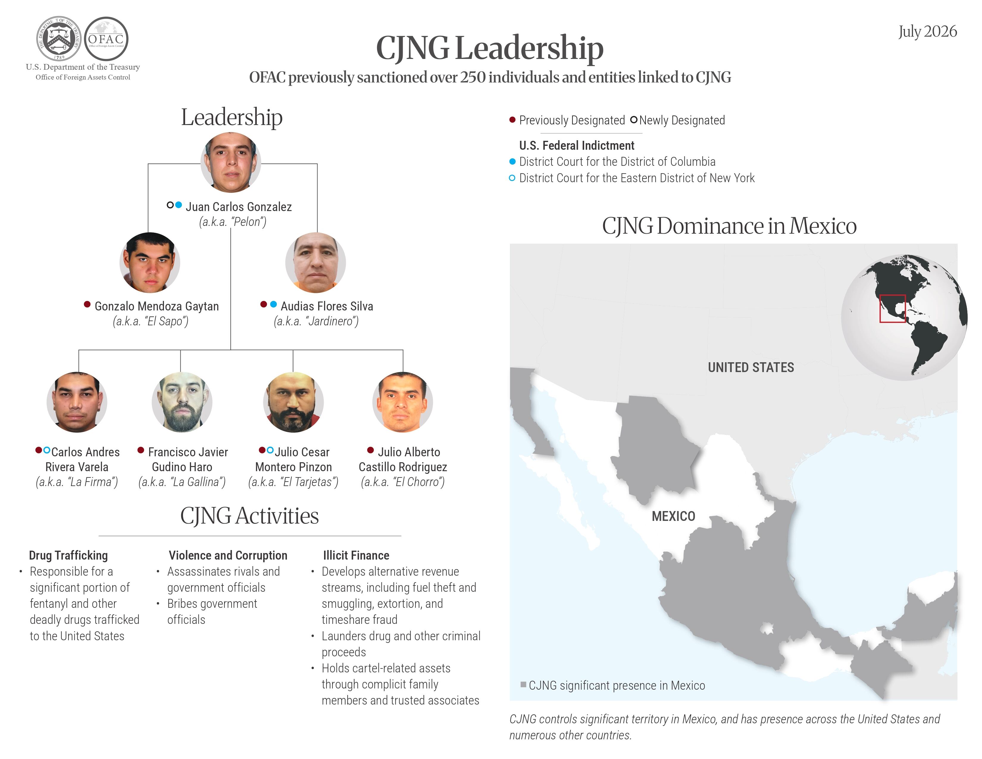 La lista de los sancionados es liderada por Juan Carlos González, líder del Cartel, y vincula compañías relacionadas a producción y venta de bebidas, ropa, constructoras y compañías de seguridad.
(Foto:   Cortesía Departamento del Tesoro de Estados Unidos)