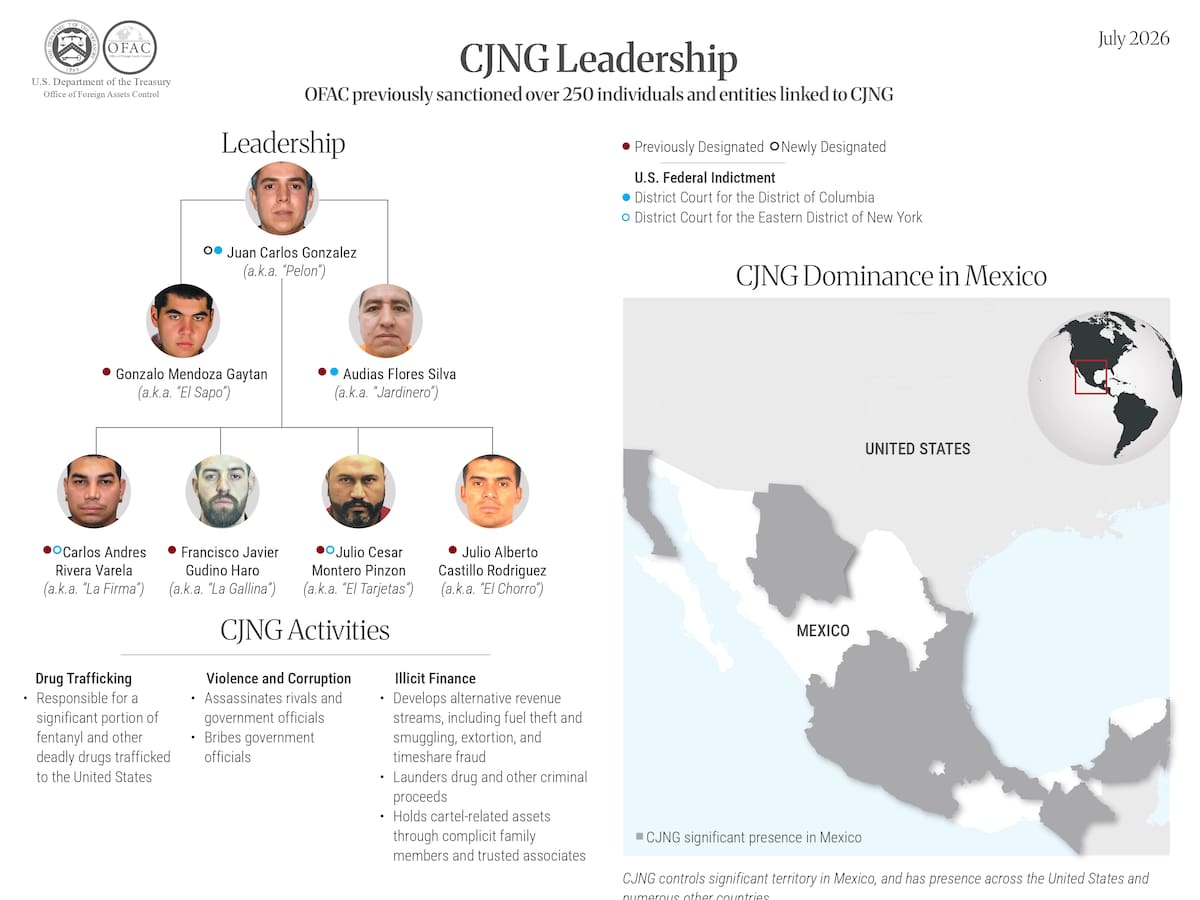 México y EE.UU. sancionan más de 50 personas y empresas vinculadas al Cartel de Jalisco