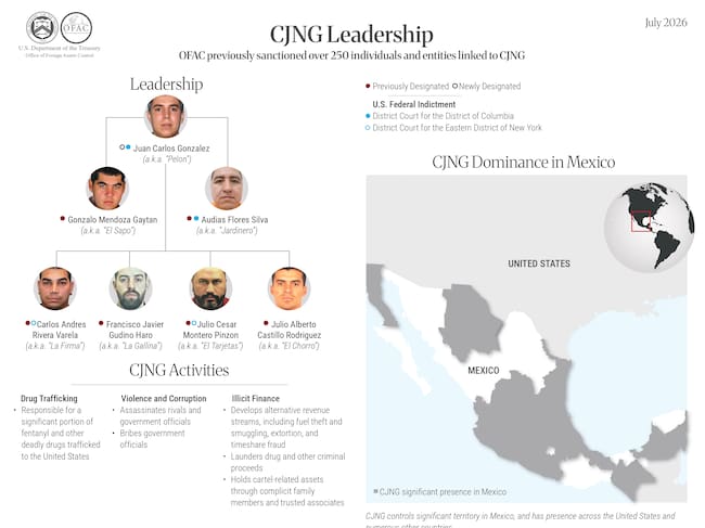 La lista de los sancionados es liderada por Juan Carlos González, líder del Cartel, y vincula compañías relacionadas a producción y venta de bebidas, ropa, constructoras y compañías de seguridad.
(Foto: Cortesía Departamento del Tesoro de Estados Unidos)