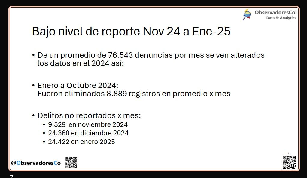 Observadores Colombia