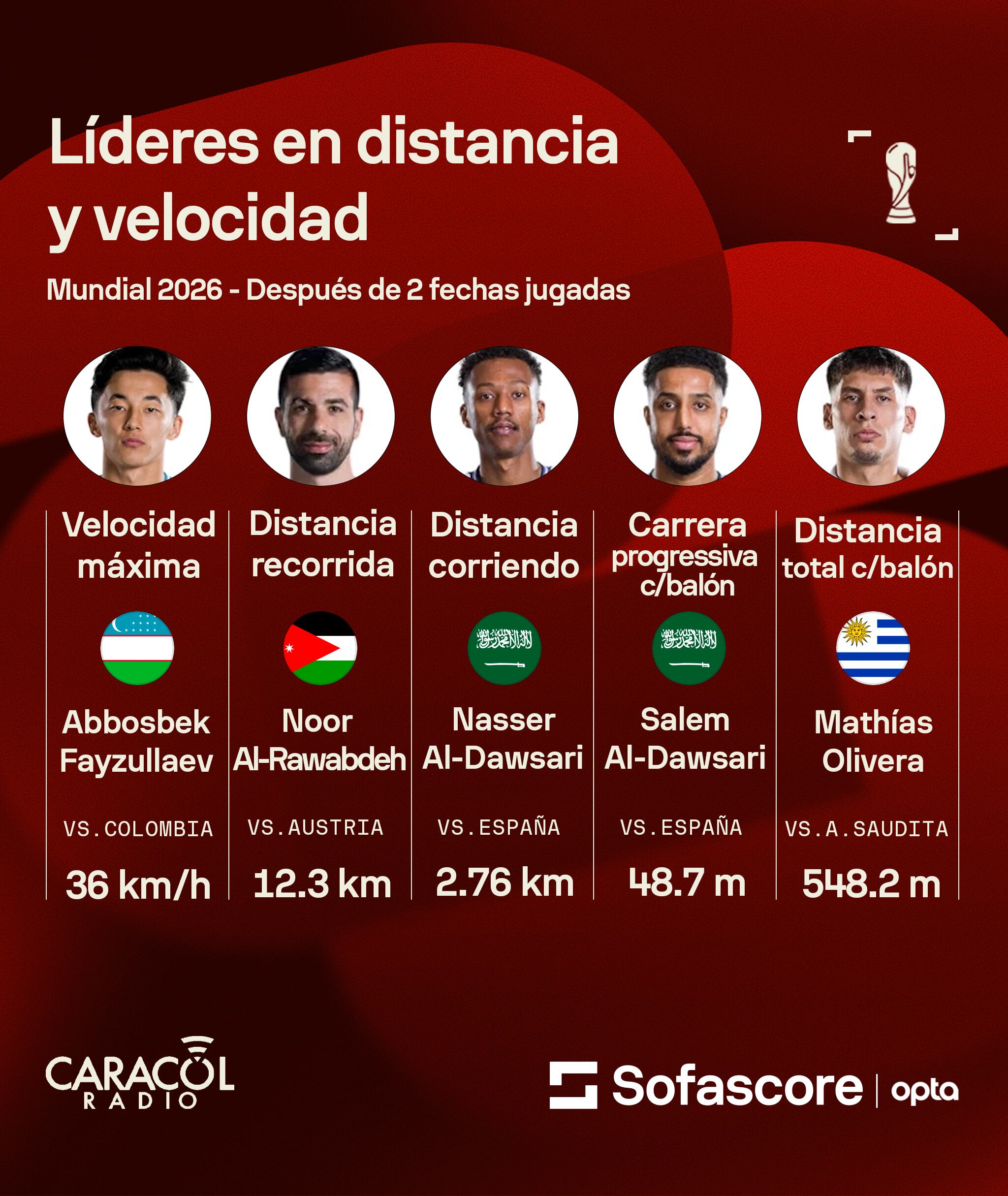 Sofascore