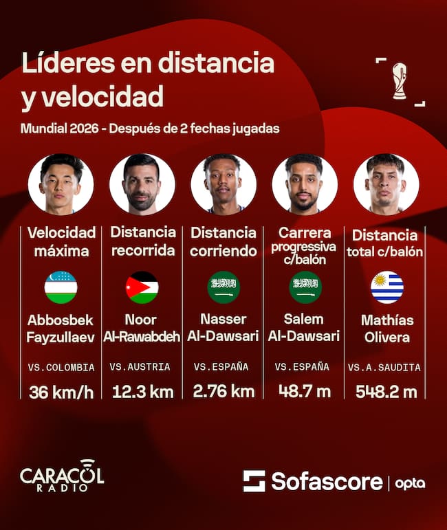 Sofascore