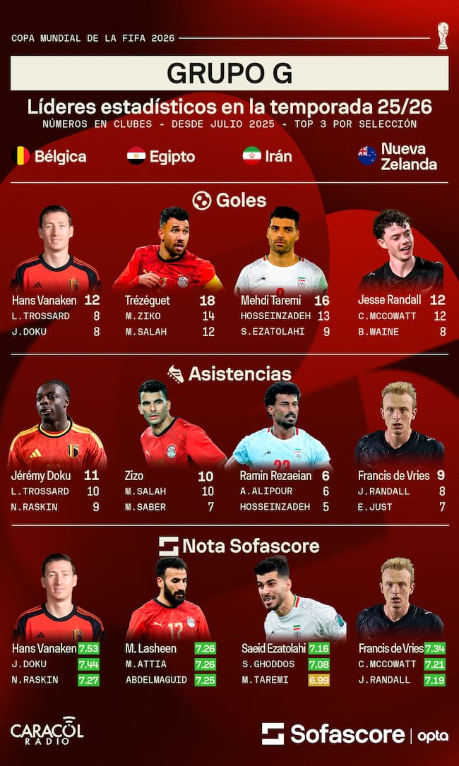 Sofascore