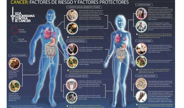 La Liga Colombiana de Lucha Contra el Cáncer, invita a hacer actividad física para evitar la enfermedad.