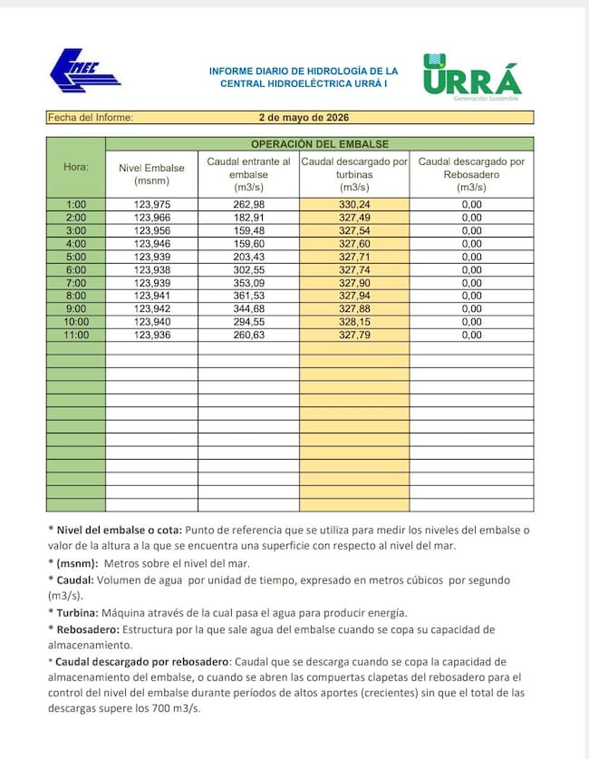 Reporte oficial Urrá.