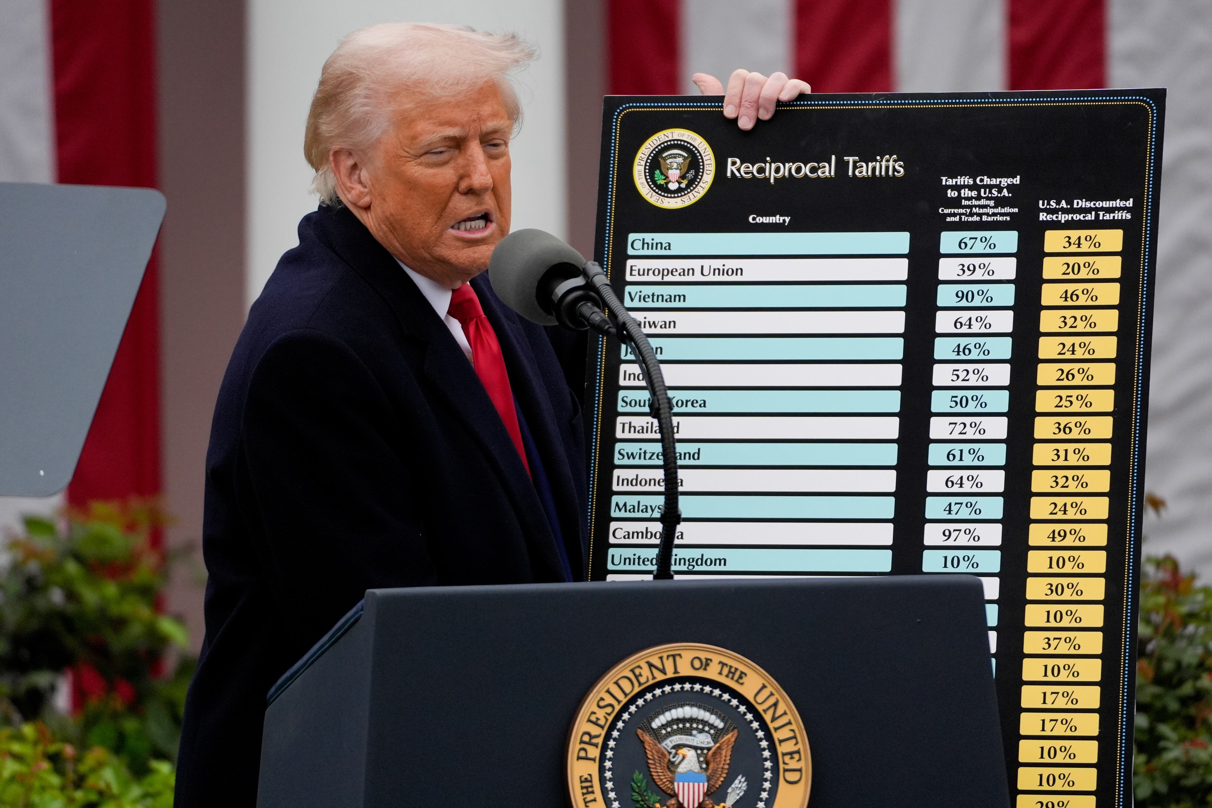FOTODELDIA WASHINGTON (Estados Unidos), 02/04/2025.- El presidente de EE.UU., Donald Trump muestra una tabla con los aranceles que va a aplicar a los socios comerciales de EE.UU. durante una rueda de prensa celebrada en el Jardín de las Rosas de la Casa Blanca en Washington, DC, EE.UU., 02 de abril de 2025. Trump ha bautizado la jornada como el «Día de la Liberación», aunque la mayoría de los economistas esperan que los consumidores estadounidenses paguen los costes. EFE/ Kent Nishimura / Pool
