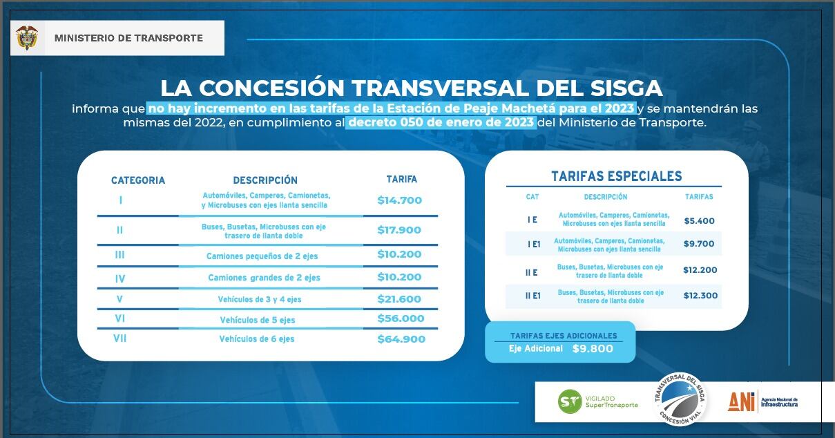 Costos del peaje en Machetá para el 2023/ Cortesía: Concesión Transversal del Sisga.