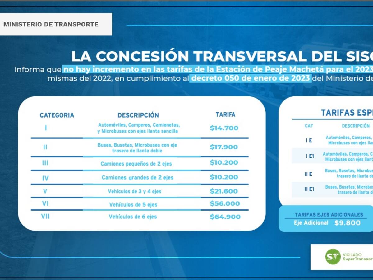 Vuelven las tarifas del Peaje de Machetá con valores del año 2022