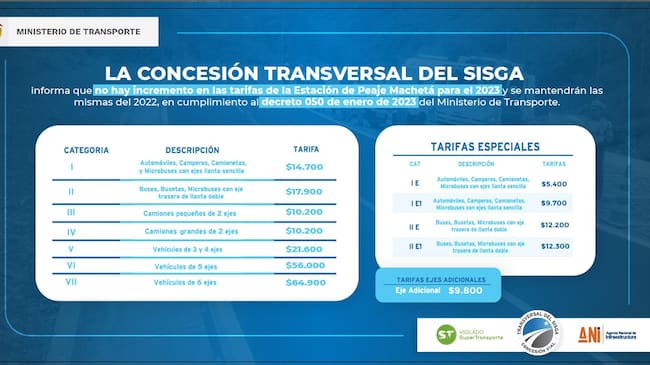 Costos del peaje en Machetá para el 2023/ Cortesía: Concesión Transversal del Sisga.