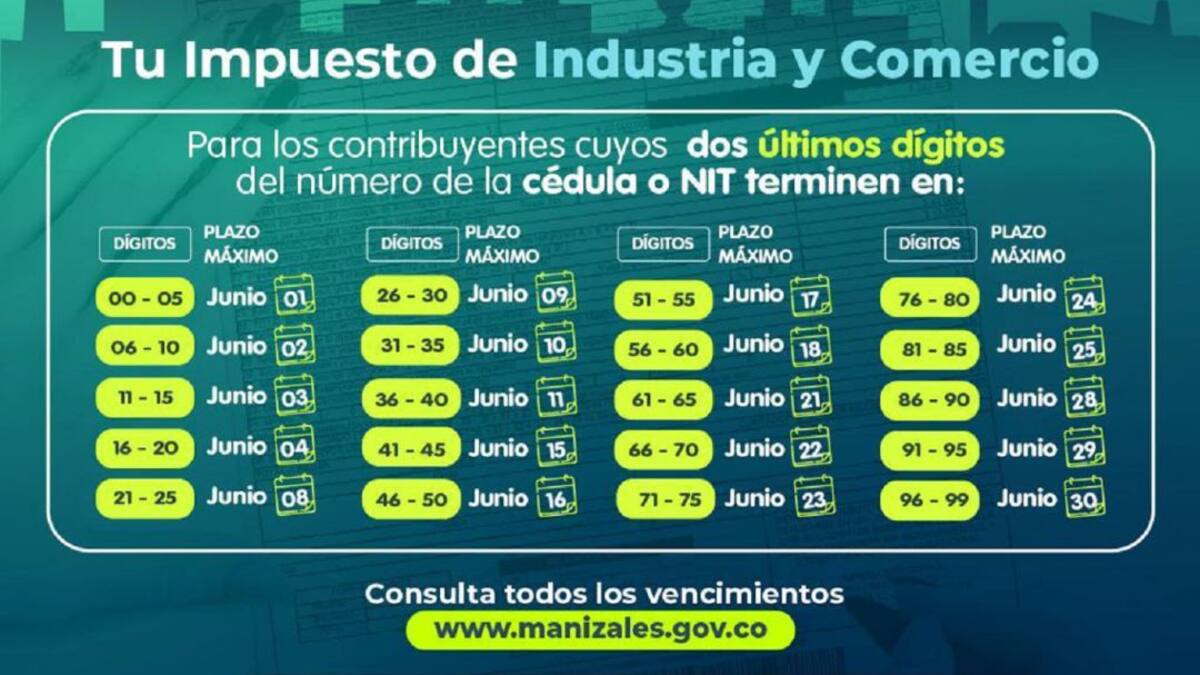 Definidas las fechas para el pago de Industria y Comercio