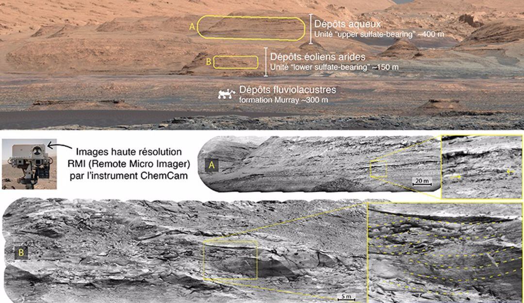 Marte no se secó de una sola vez