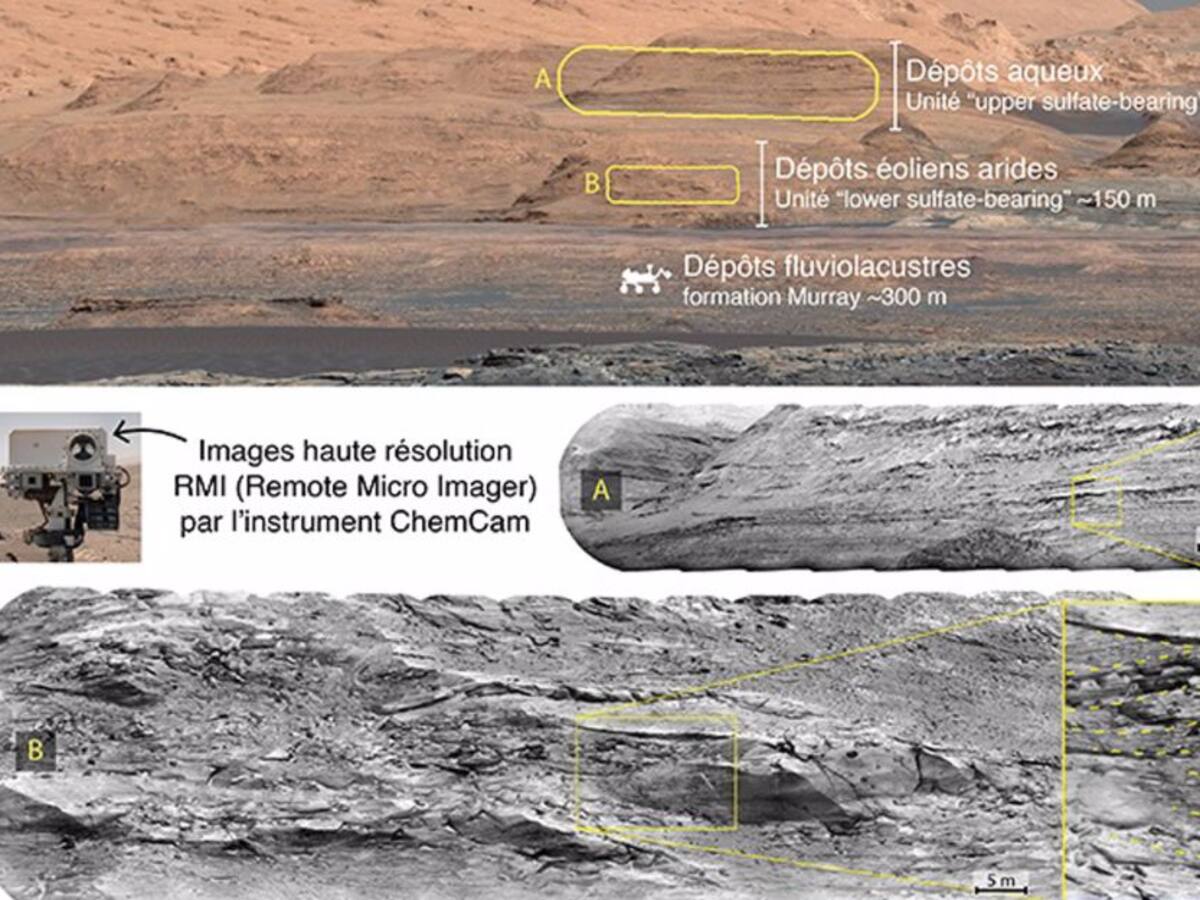 Marte no se secó de una sola vez