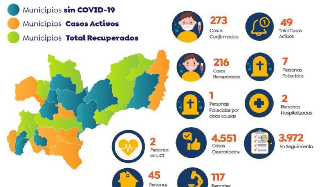 Reporte de COVID-19 en Caldas para julio 6