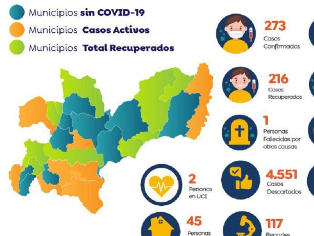 Dos nuevos casos positivos por COVID-19 en Caldas