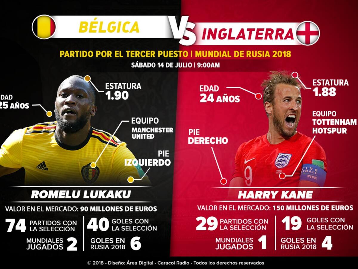Lukaku Vs Kane: Goleadores por el botín de oro del Mundial