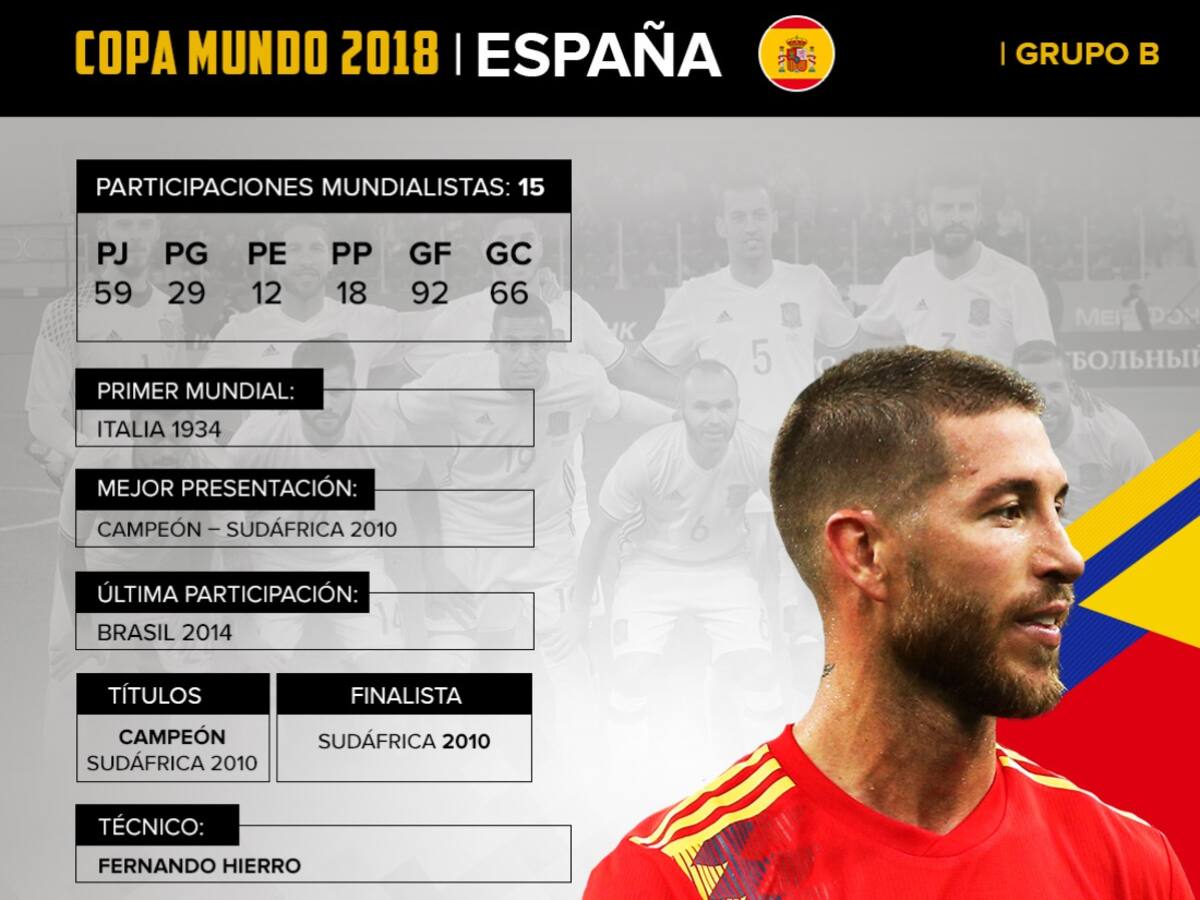 España: La roja irá por su segundo trofeo de la Copa del Mundo