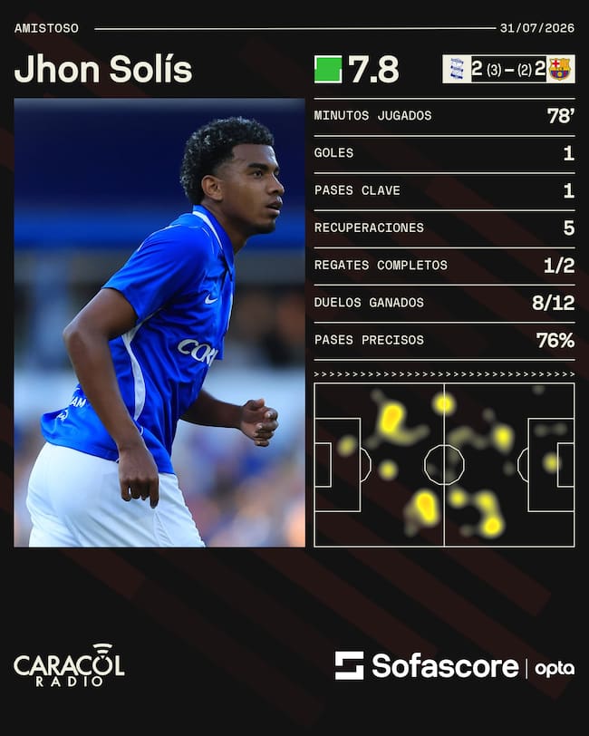 Jhon Solís / Sofascore