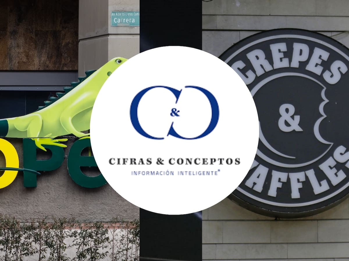 Estas son las Empresas y ONGs más admiradas en Colombia según encuesta Cifras y Conceptos