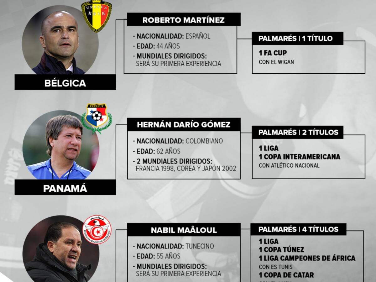 Los técnicos: 'Bolillo', el técnico de la experiencia en el Grupo G