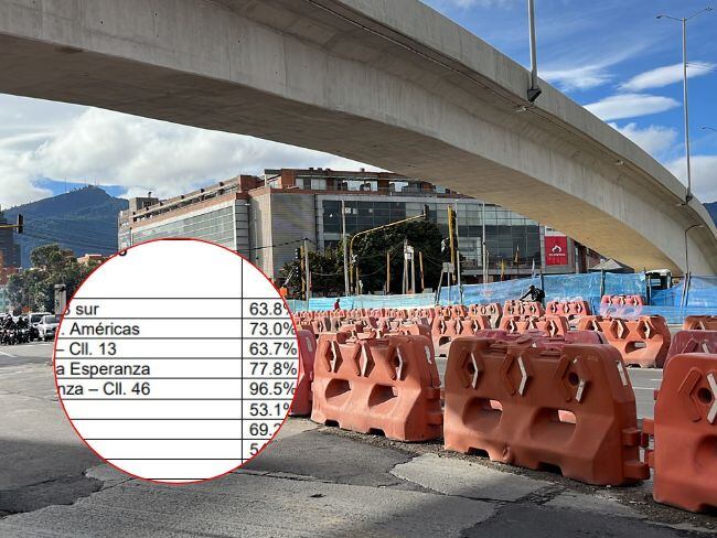 El contralor de Bogotá recorrió las obras de la av 68 y revisó los avances que se han alcanzado.