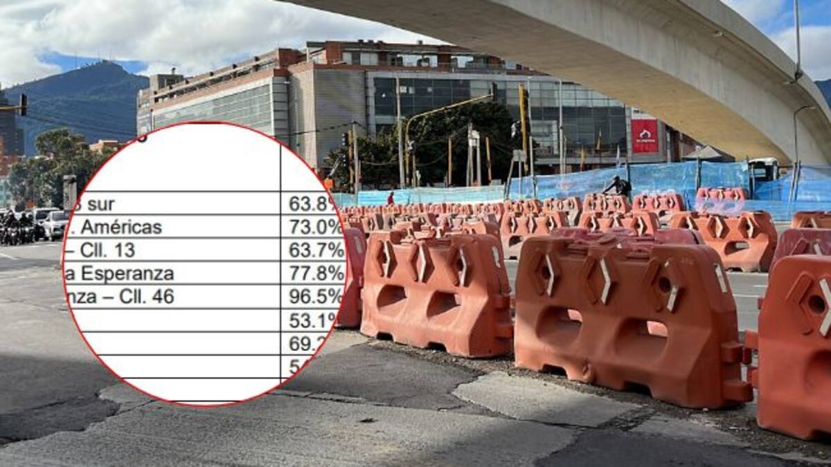 Tres de los nueve grupos de obra en la Av. 68 presentan importantes atrasos: Contraloría de Bogotá