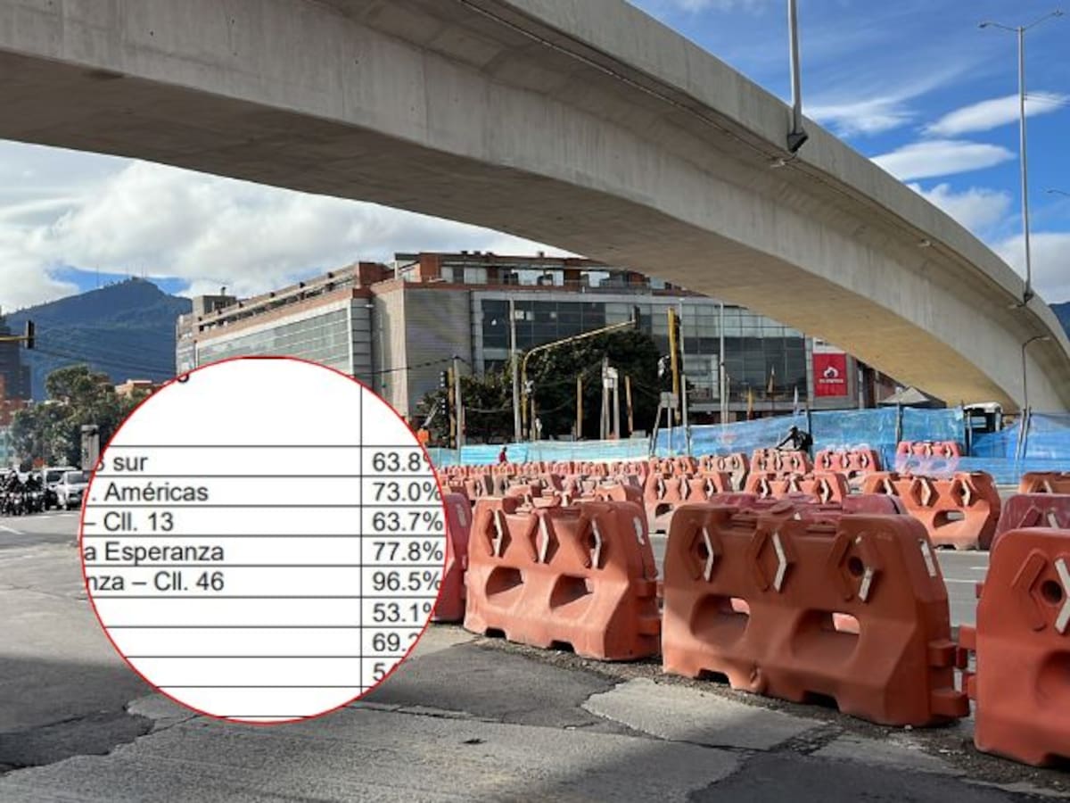 Tres de los nueve grupos de obra en la Av. 68 presentan importantes atrasos: Contraloría de Bogotá