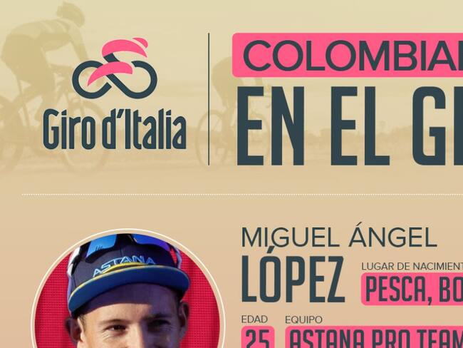 Los colombianos que estarán presentes en el Giro de Italia