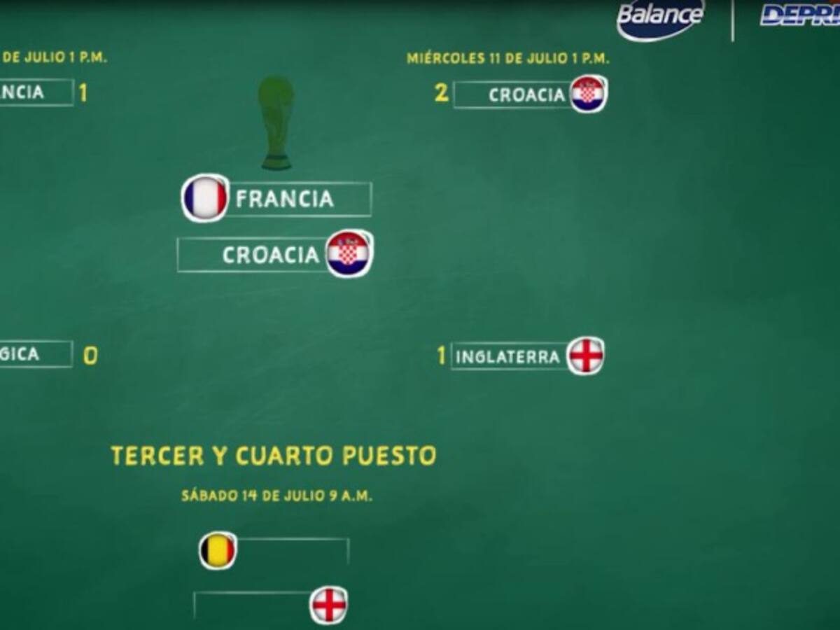 La Calculadora de Chemas: los números que ha dejado Rusia 2018