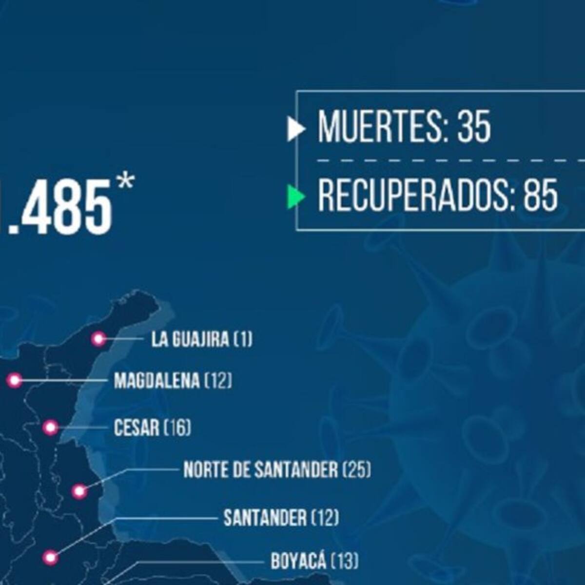 A 196 casos positivos de Covid-19 llega el Valle del Cauca