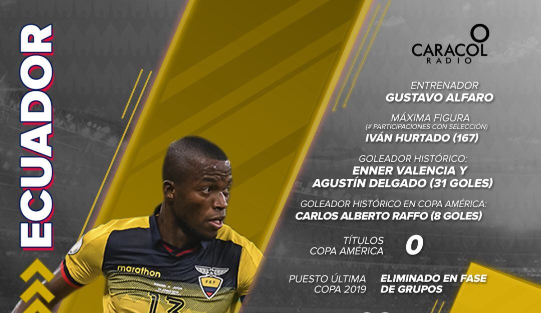 Ecuador espera dar la sorpresa y poder conseguir su primer título.